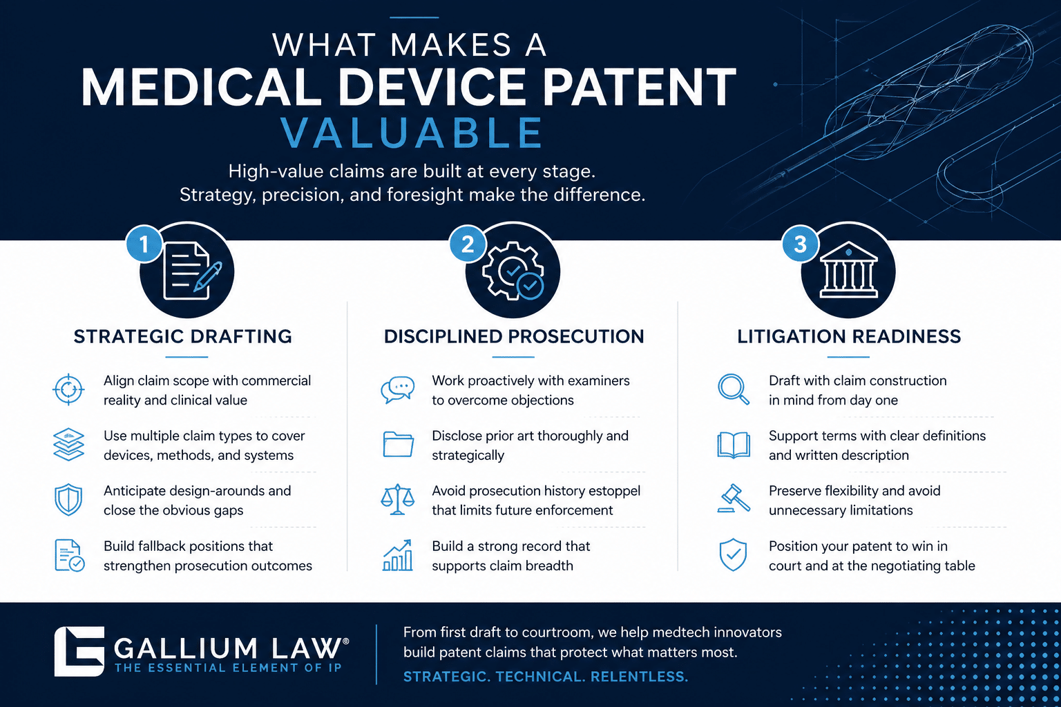 3 Pillars of High-Value MedTech Claims
