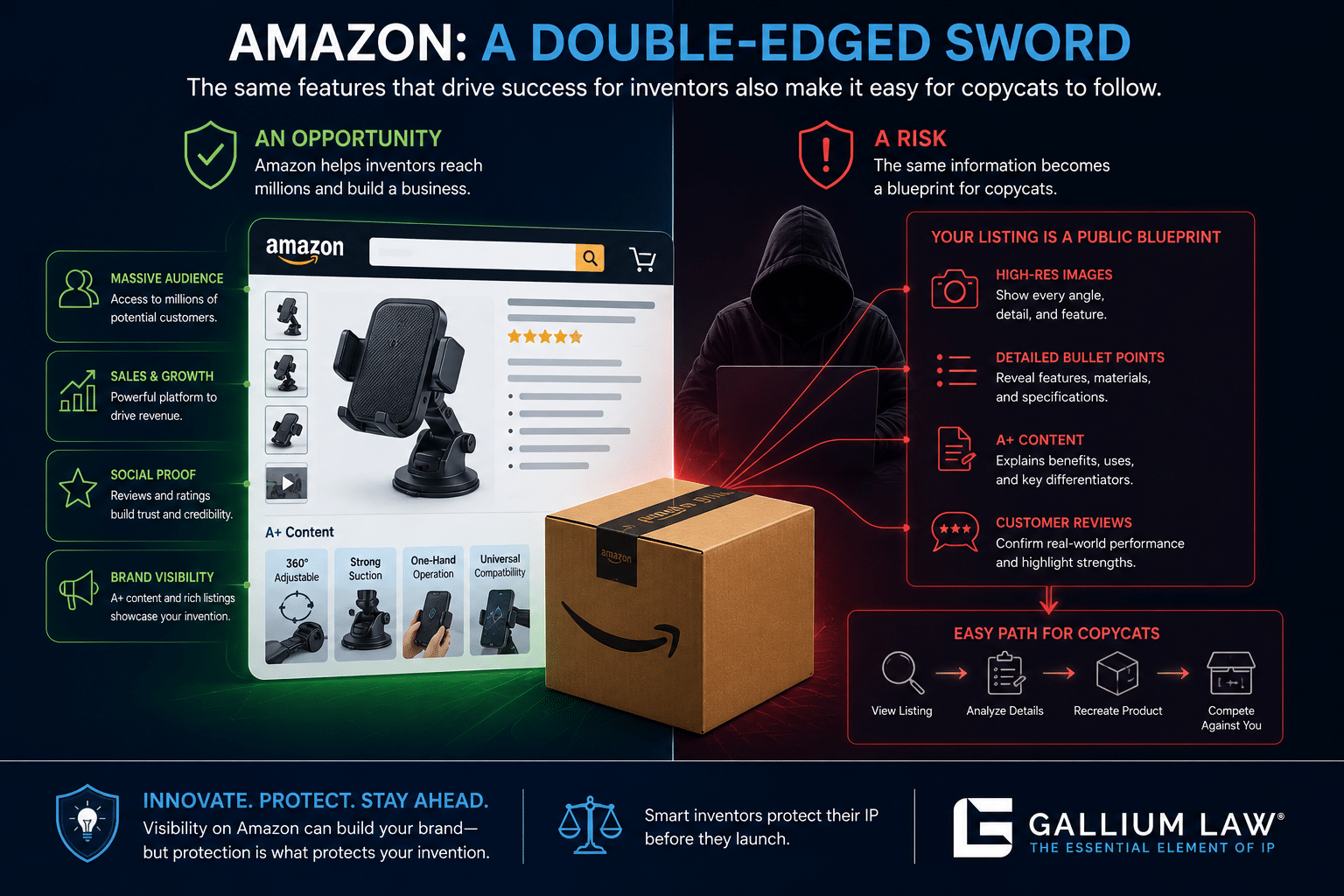 What Makes Amazon a Double-Edged Sword for Inventors
